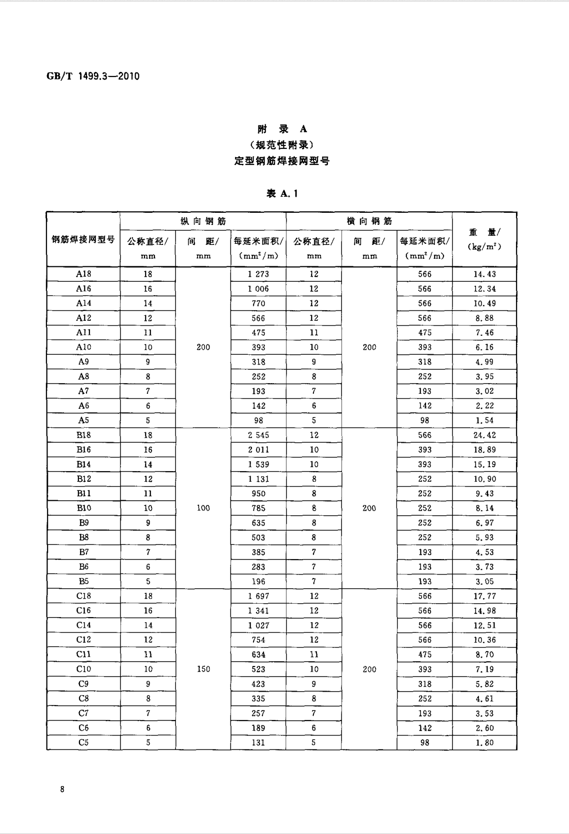 鋼筋網(wǎng)片國(guó)家標(biāo)準(zhǔn)《GB/T 1499.3-2010 鋼筋混凝土用鋼 第3部分 鋼筋焊接網(wǎng)》